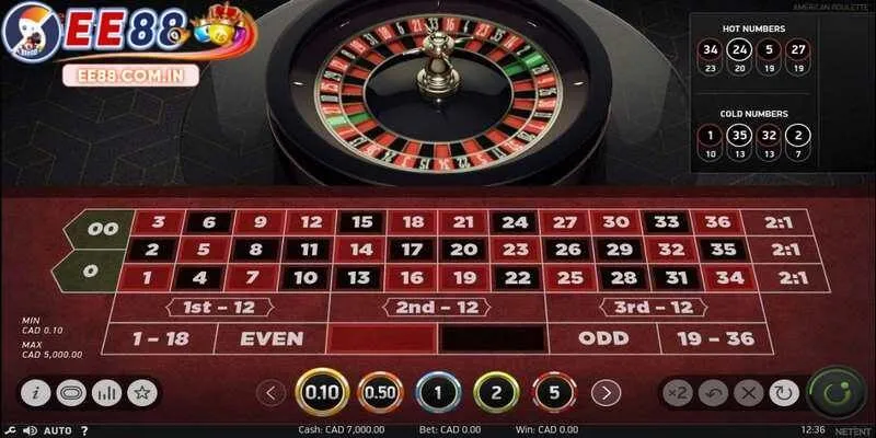 Có nhiều cửa để bet thủ lựa chọn