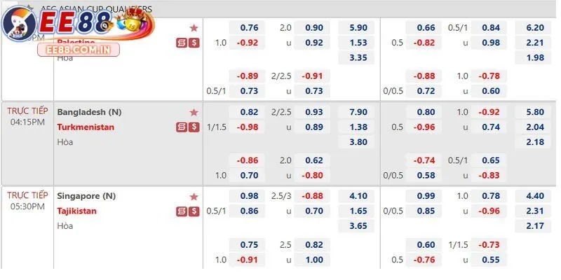 Tìm hiểu cách đọc kèo châu Á đơn giản, dễ hiểu
