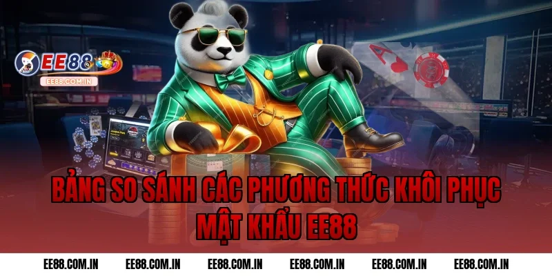 Bảng so sánh các phương thức khôi phục mật khẩu EE88